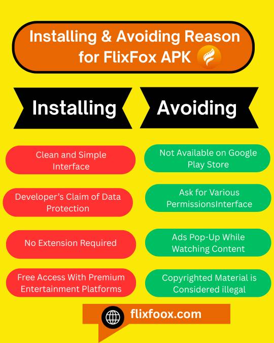 Installing & Avoiding Reason for FlixFox APK